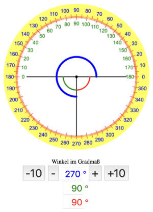 270 Grad Winkel messen