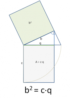 kathetensatz-pythagoras